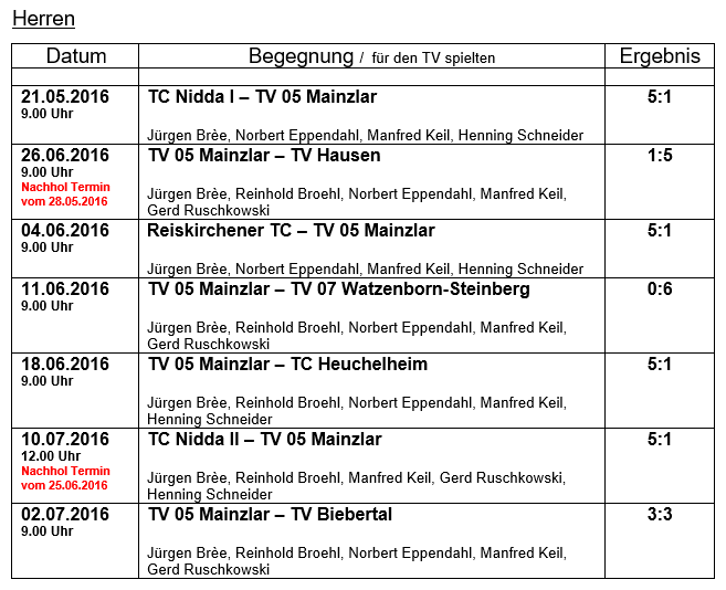 Tennis Mannschaftsspielbetrieb 2016 Kreispokal