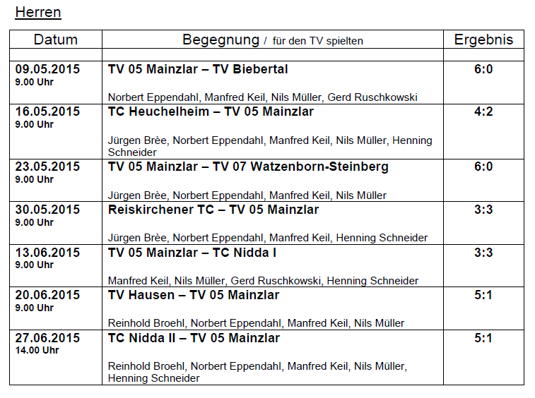 Tennis Mannschaftsspielbetrieb 2015 Kreispokal