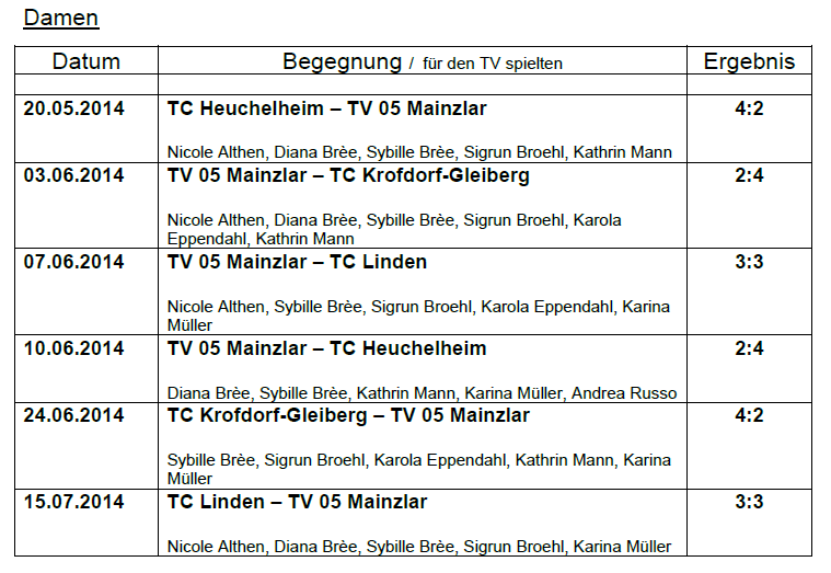 Mannschaftsspielbetrieb 2014 Medenrunde Damen 50, Bezirksoberliga