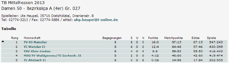 Mannschaftsspielbetrieb 2013 Kreispokal, Aktive