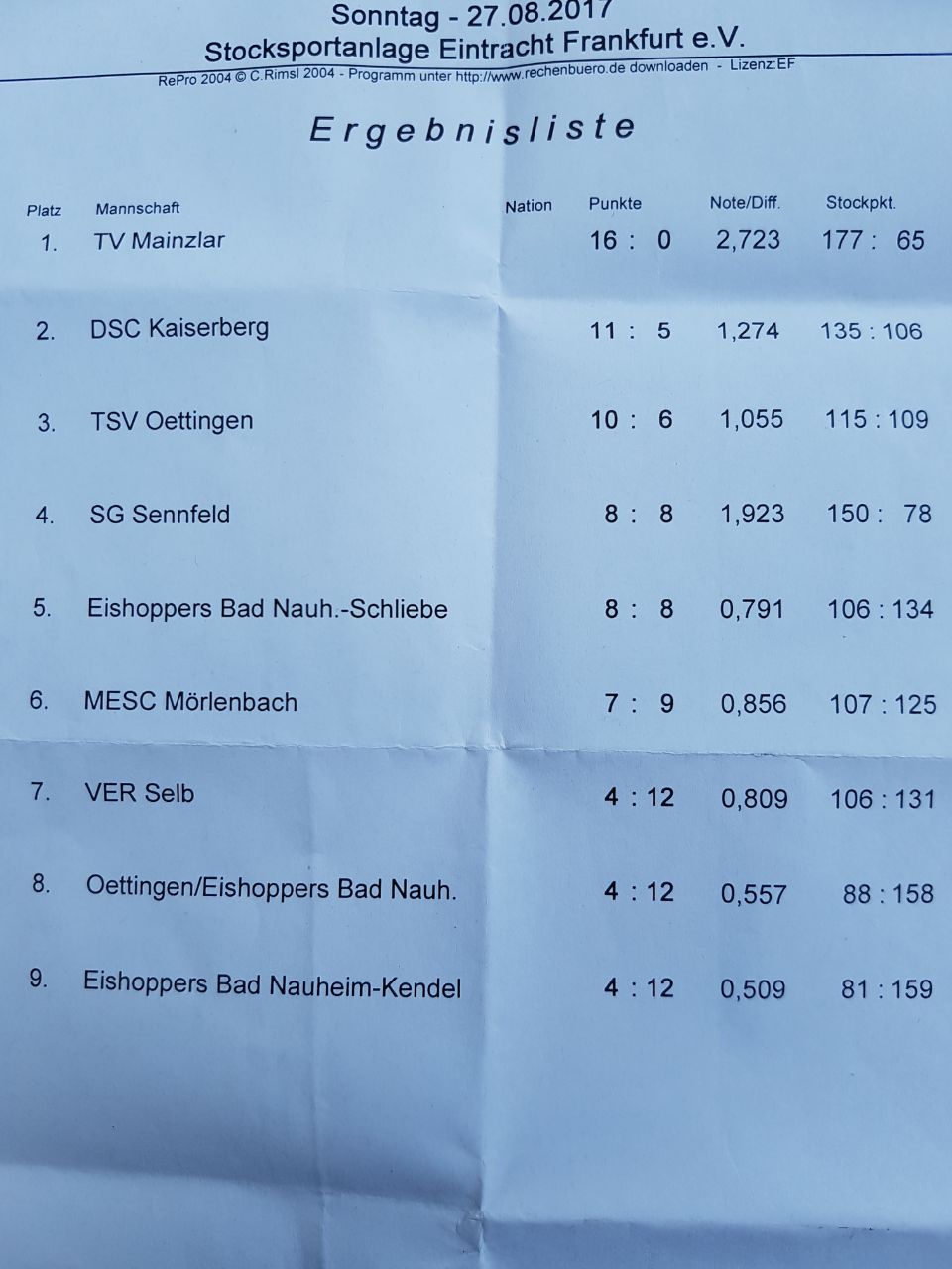 1. Platz beim Herren Duo Turnier in Frankfurt