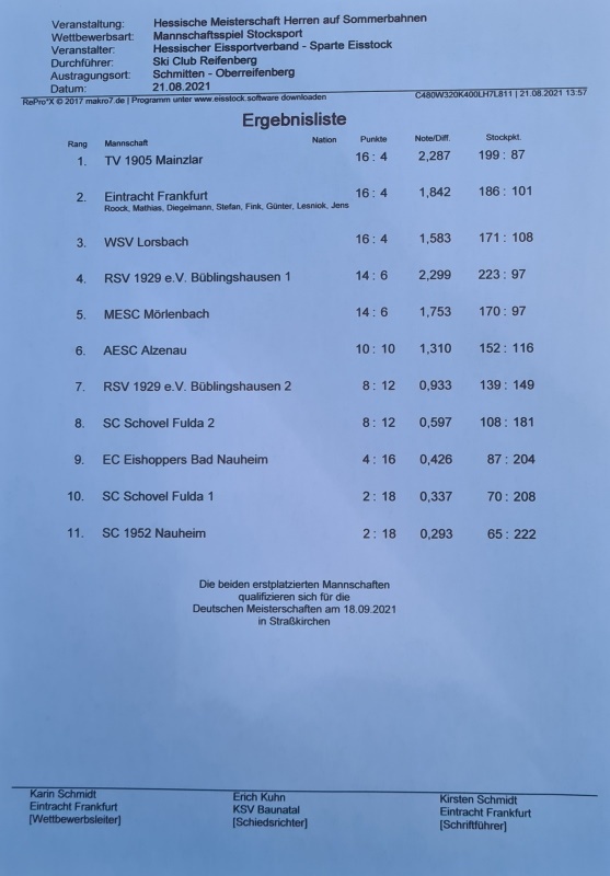 TV Mainzlar ist Hessenmeister 2021 TV Mainzlar ist Hessenmeister 2021