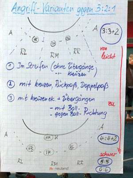 Trainerlehrgang Trainerlehrgang