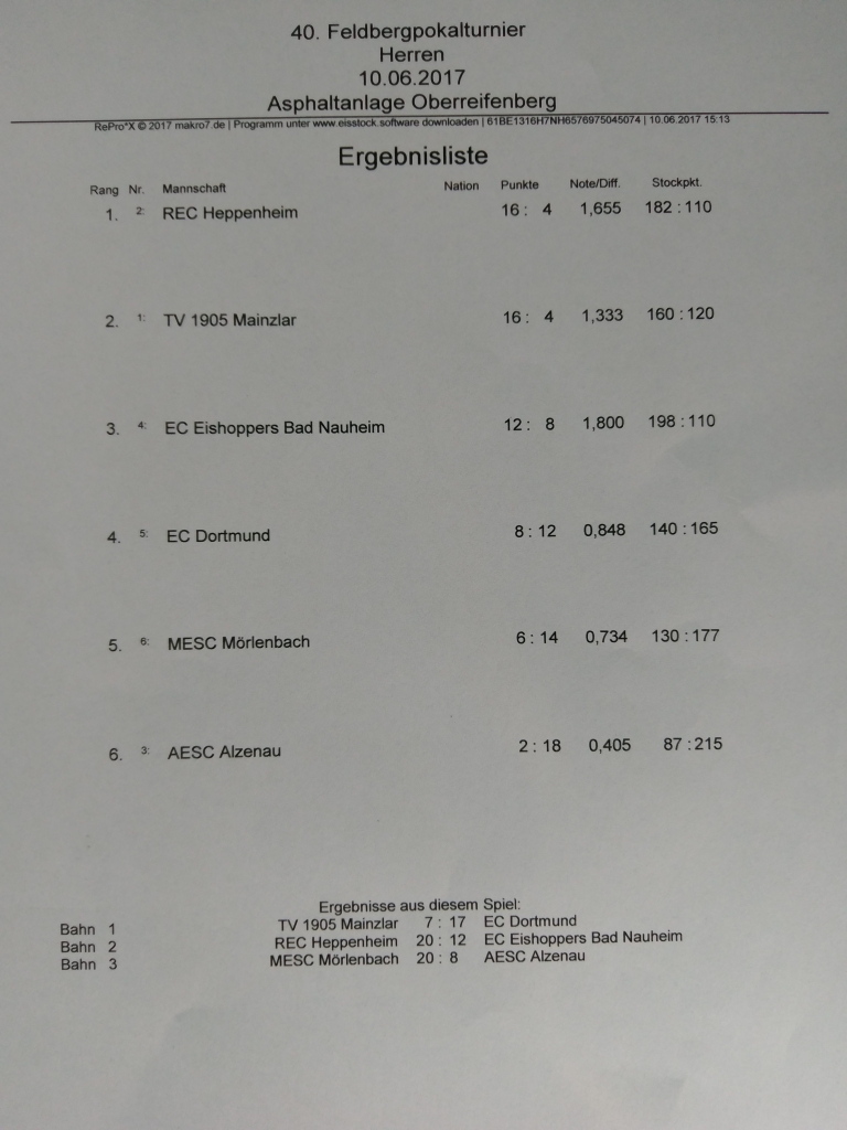 TVM holt den 2. Platz beim 40. Feldbergpokal TVM holt den 2. Platz beim 40. Feldbergpokal