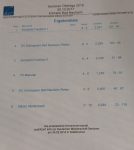 Eisstock Senioren bleiben in der Oberliga Eisstock Senioren bleiben in der Oberliga