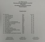 1. Platz beim Trio Turnier in Frankfurt 1. Platz beim Trio Turnier in Frankfurt