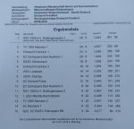 TV Mainzlar erneut Vize Hessenmeister