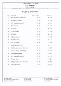 Ergebnisse - 2018 - Bad Nauheim - Vier Hasen Cup