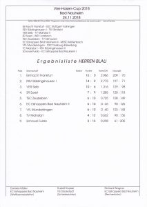 Ergebnisse - 2018 - Bad Nauheim - Vier Hasen Cup - Mainzlar 1
