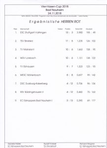 Ergebnisse - 2018 - Bad Nauheim - Vier Hasen Cup - Mainzlar 2