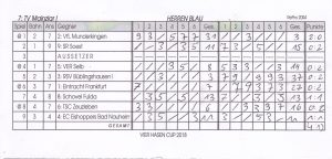 Spielkarte - 2018 - Bad Nauheim - Vier Hasen Cup - Mainzlar 1