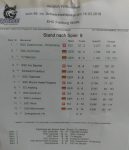 TVM zum ersten mal beim Int. Turnier in Freiburg