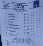 Hessische Meisterschaft 2019