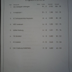 HasenCup 2019 in Bad Nauheim