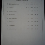 HasenCup 2019 in Bad Nauheim