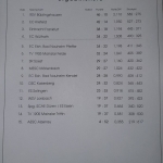 TVM auch in dieser Saison in der Bundesliga dabei