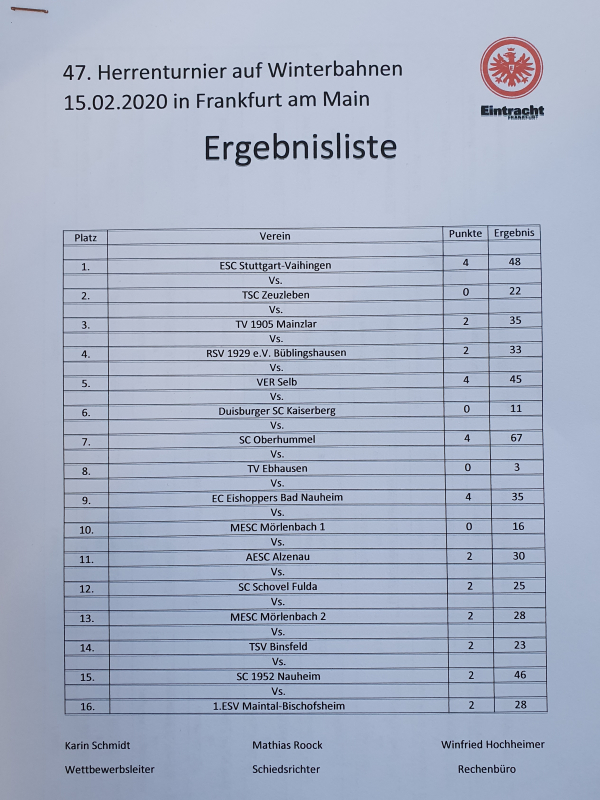 Erfolgreicher Start 2020 beim Eisturnier in Frankfurt