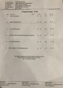 Spannender Titelkampf um die Ü50-Hessenmeisterschaft Spannender Titelkampf um die Ü50-Hessenmeisterschaft