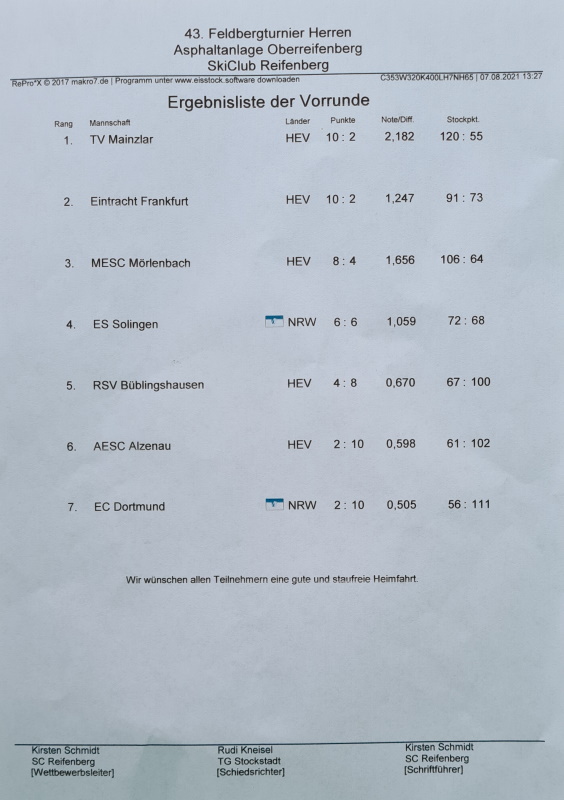1. Platz beim Feldbergturnier in Oberreifenberg 1. Platz beim Feldbergturnier in Oberreifenberg